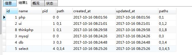 獲取父子關(guān)系的MySQL查詢語句CONCAT示例